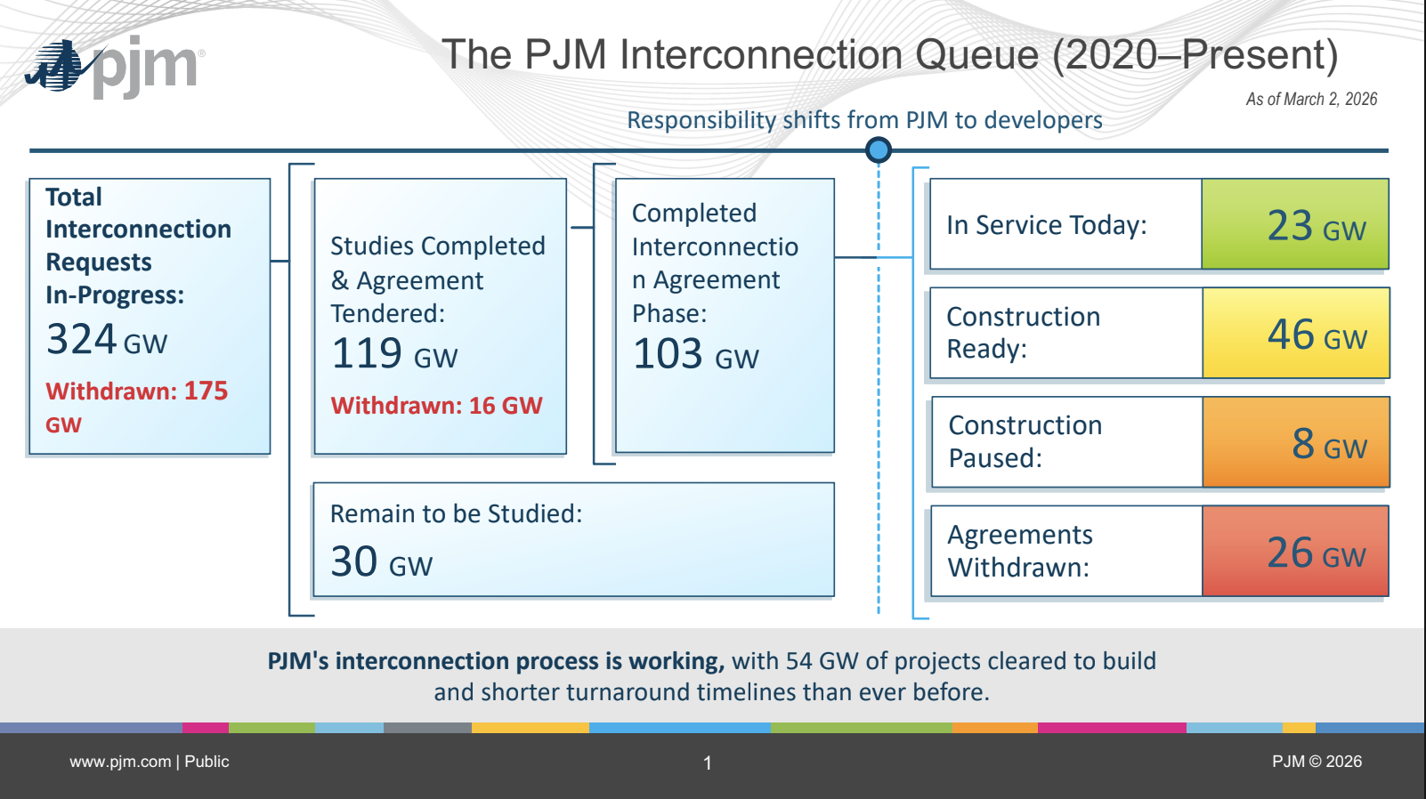 infographic